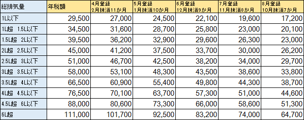 気になる諸費用一覧 中古車買取 中古車査定のアップル