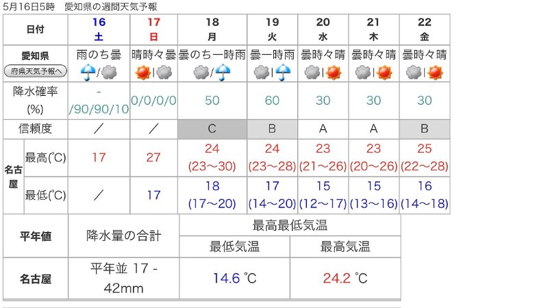 少し不安定な天気が続くようですね 稲沢店 中古車買取 中古車査定のアップル