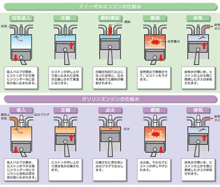 エンジンの仕組み｜泉大津店